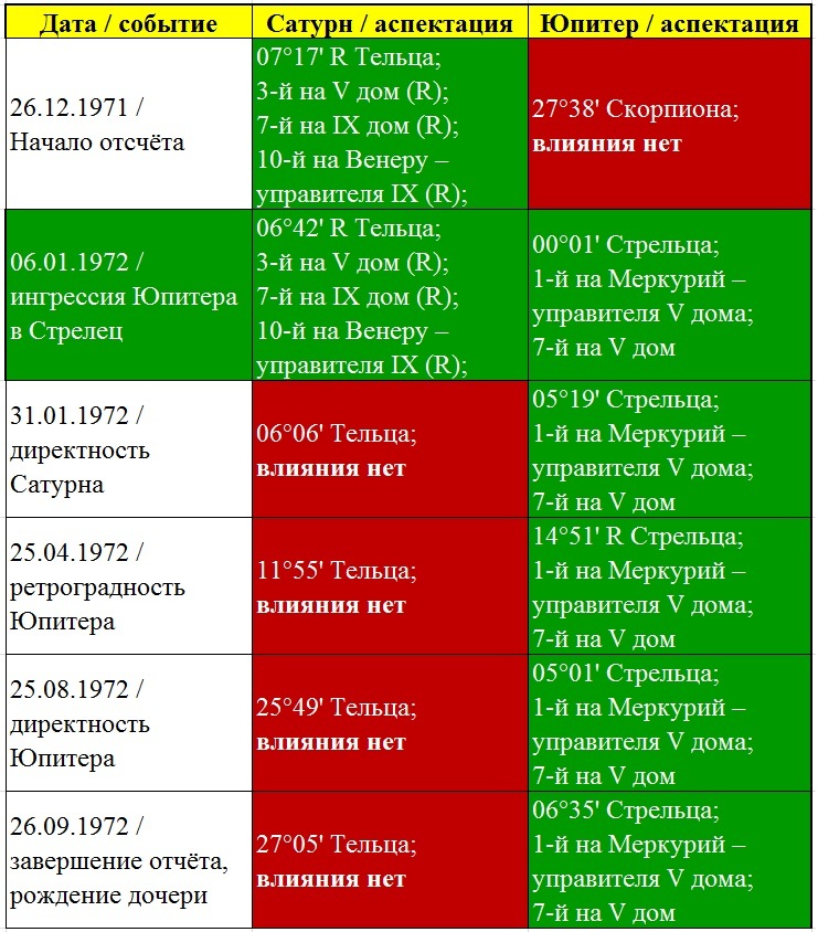 На смерть Поэта. Том 3. Высоцкий - _3.jpg