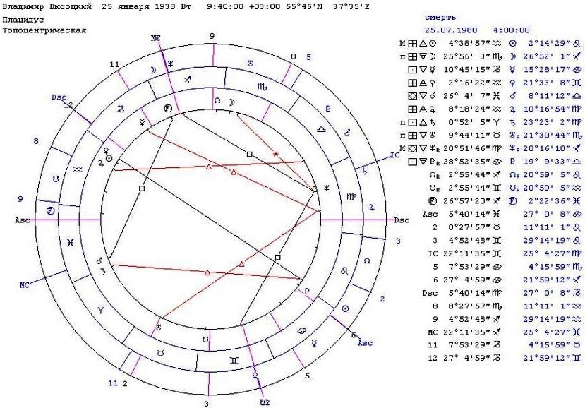 На смерть Поэта. Том 3. Высоцкий - _5.jpg