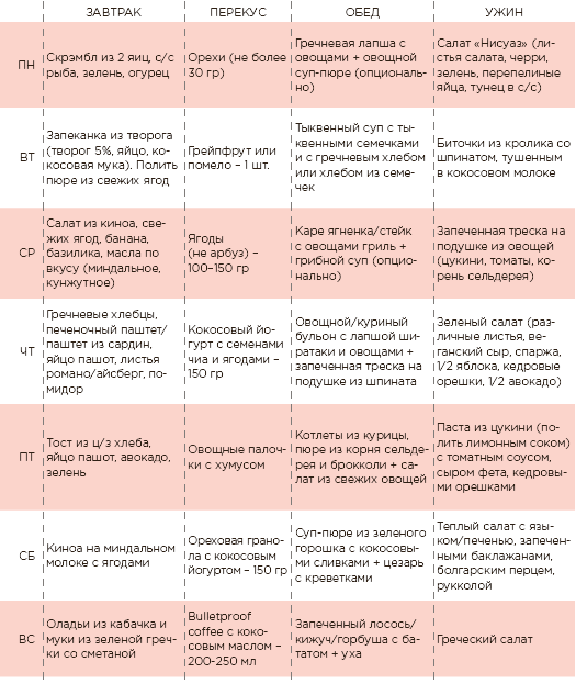 Марафон: 21 день без сахара - i_012.png