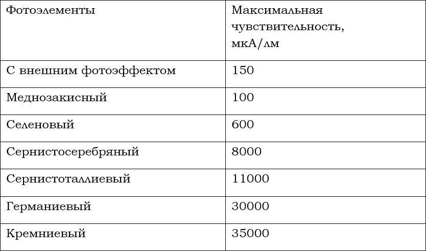 Монтаж и сервис оборудования по использованию возобновляемых источников энергии - _2.jpg