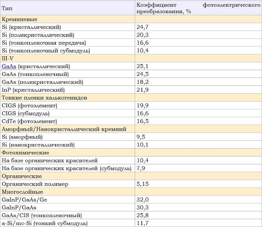 Монтаж и сервис оборудования по использованию возобновляемых источников энергии - _4.jpg