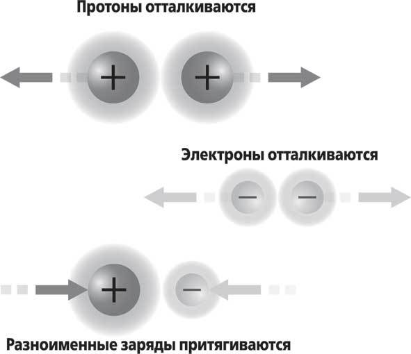 Физика и астрофизика: краткая история науки в нашей жизни - i_004.jpg