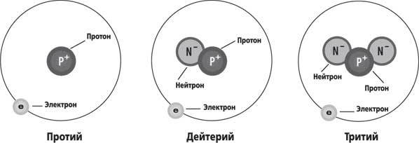 Физика и астрофизика: краткая история науки в нашей жизни - i_010.jpg