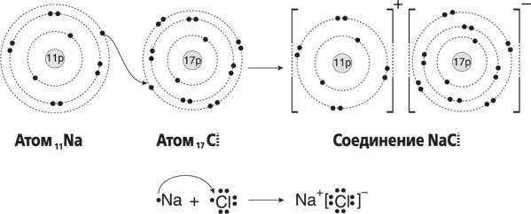 Физика и астрофизика: краткая история науки в нашей жизни - i_011.jpg