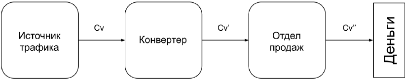 Копирайтинг с нуля - i_002.png