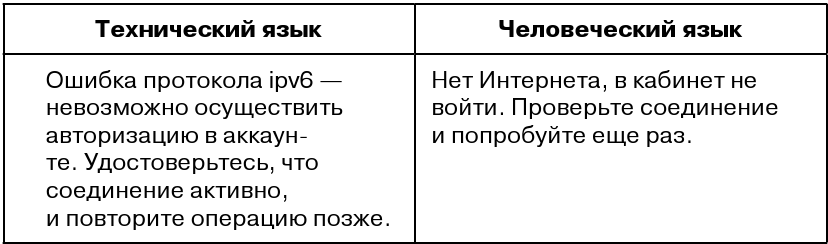 Копирайтинг с нуля - i_004.png