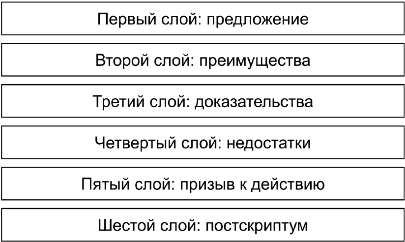 Копирайтинг с нуля - i_007.png