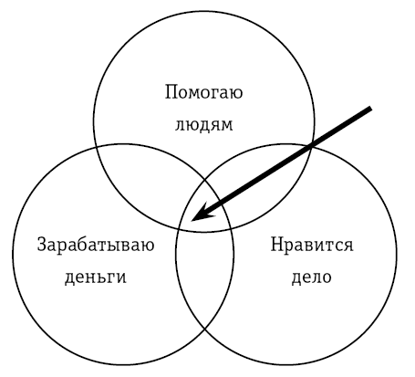 Твой путь к богатству. Как не работать и жить хорошо - i_001.png