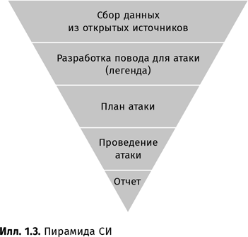 Искусство обмана - i_003.png