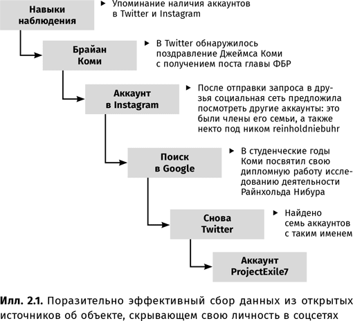 Искусство обмана - i_005.png