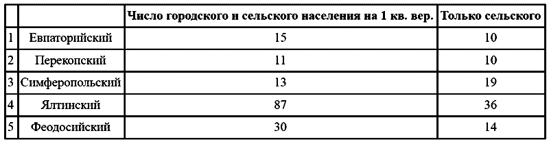 Крым 1917–1920. Революция и Гражданская война - i_001.png