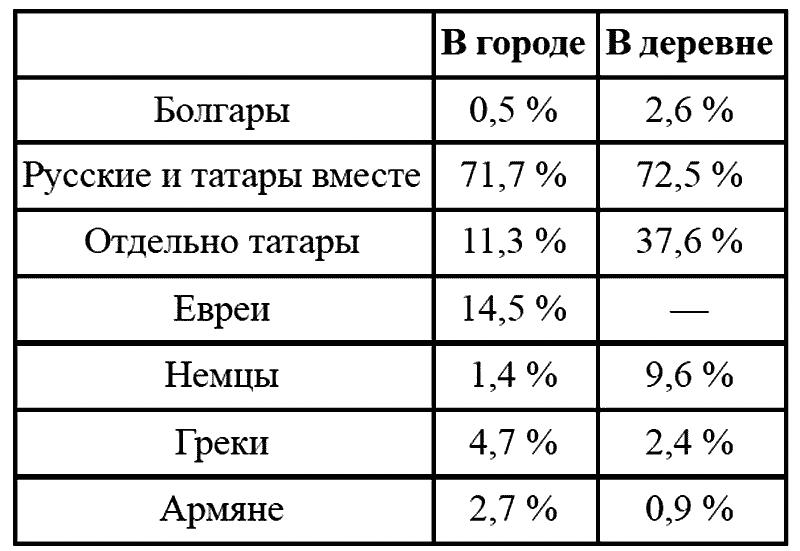 Крым 1917–1920. Революция и Гражданская война - i_002.png