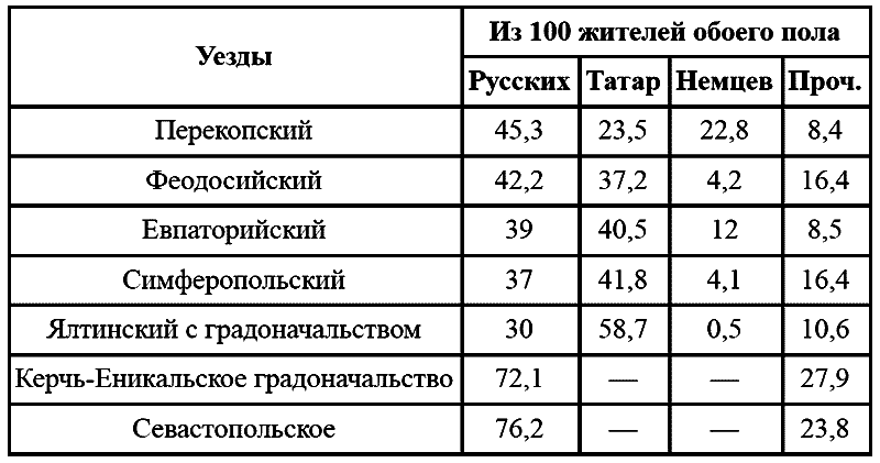 Крым 1917–1920. Революция и Гражданская война - i_003.png