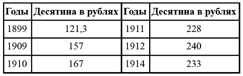 Крым 1917–1920. Революция и Гражданская война - i_004.png