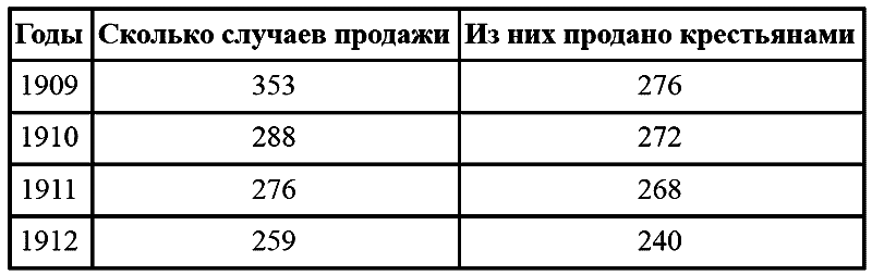 Крым 1917–1920. Революция и Гражданская война - i_005.png