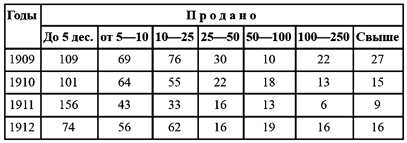 Крым 1917–1920. Революция и Гражданская война - i_006.png