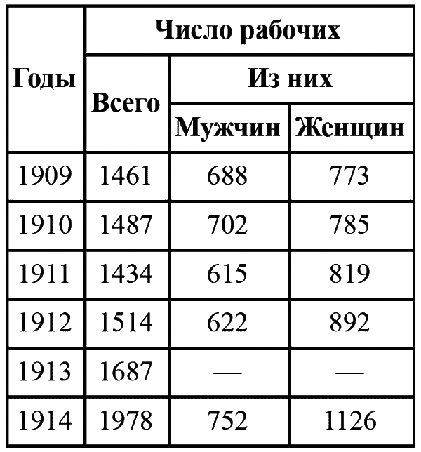 Крым 1917–1920. Революция и Гражданская война - i_011.png