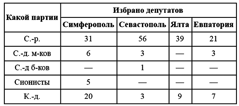 Крым 1917–1920. Революция и Гражданская война - i_015.png