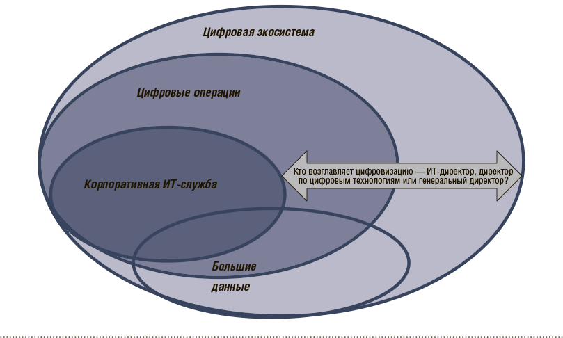 Путеводитель по цифровому будущему - i_003.png