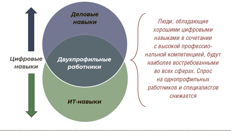 Путеводитель по цифровому будущему - i_006.png