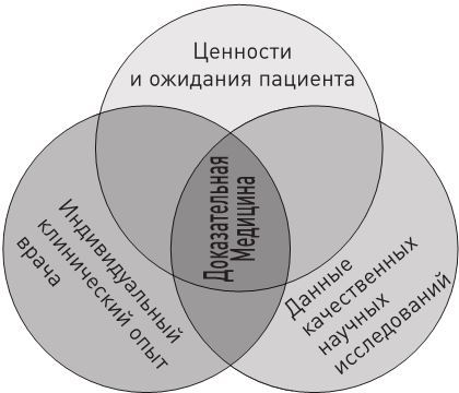 Доказательная медицина. Чек-лист здорового человека, или Что делать, пока ничего не болит - i_008.jpg