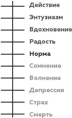 Как стать миллионером на территории СНГ. 10 шагов к успешной жизни - i_001.jpg