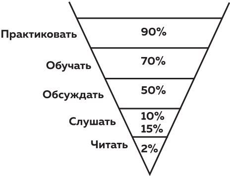 Как стать миллионером на территории СНГ. 10 шагов к успешной жизни - i_002.jpg