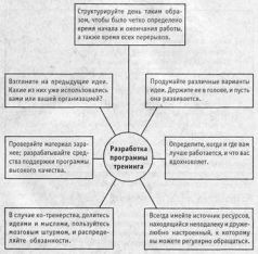 Тренинг. Настольная книга тренера - pic_17.jpg