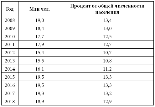 Виртуальные русские и их экономические реалии - i_001.png