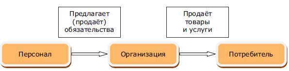 Курс Маркетинг и продажи трубопроводной арматуры. Модуль 3. Что мы продаем? - _3.jpg