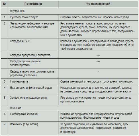 Курс Маркетинг и продажи трубопроводной арматуры. Модуль 3. Что мы продаем? - _4.jpg