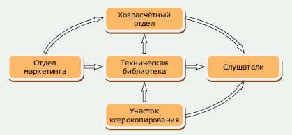 Курс Маркетинг и продажи трубопроводной арматуры. Модуль 3. Что мы продаем? - _6.jpg