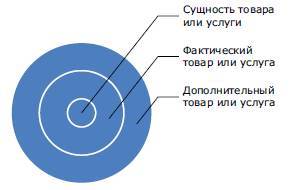 Курс Маркетинг и продажи трубопроводной арматуры. Модуль 3. Что мы продаем? - _7.jpg