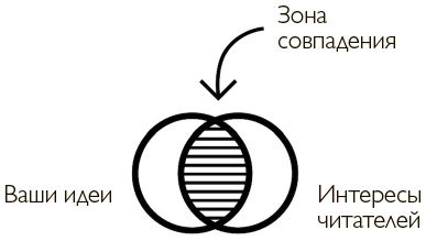 Как писать нон-фикшн - i_001.jpg