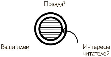 Как писать нон-фикшн - i_002.jpg