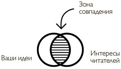 Как писать нон-фикшн - i_004.jpg