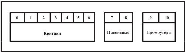 Секреты высокой прибыли ресторанов. Миллион за стойкой - i_001.jpg