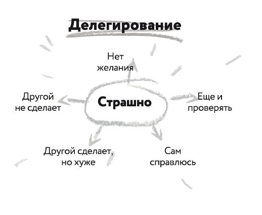 50 ошибок, которые убьют твой стартап - i_005.jpg