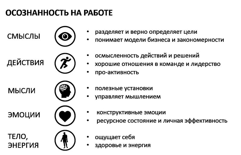 Осознанность. Ваш новый путь к счастью - i_004.png