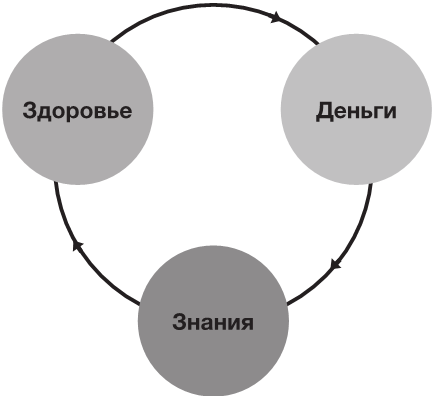 Биомеханика. Методы восстановления органов и систем - i_007.png