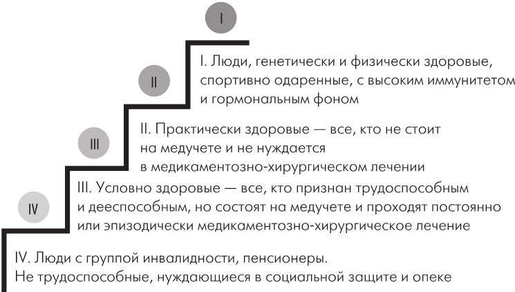 Биомеханика. Методы восстановления органов и систем - i_011.png