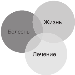 Биомеханика. Методы восстановления органов и систем - i_014.png