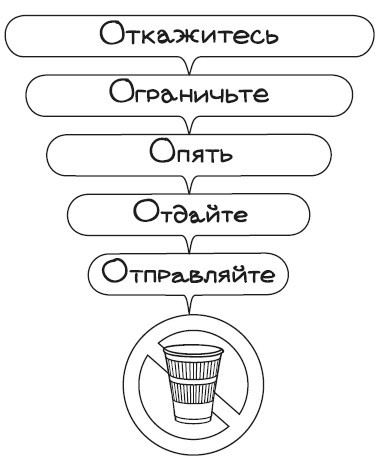 Дом без отходов: как сделать жизнь проще и не покупать мусор - i_003.jpg