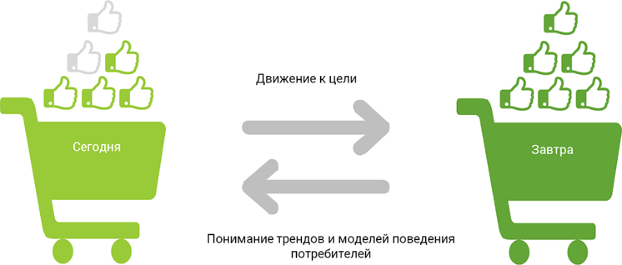 TRENDWATCHING. Как найти идеи для создания и развития бизнеса - i_001.png