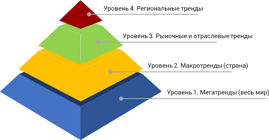 TRENDWATCHING. Как найти идеи для создания и развития бизнеса - i_002.png