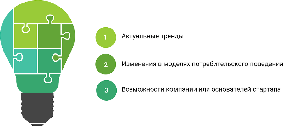 TRENDWATCHING. Как найти идеи для создания и развития бизнеса - i_003.png