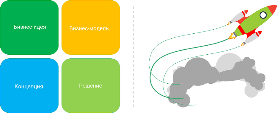 TRENDWATCHING. Как найти идеи для создания и развития бизнеса - i_004.png