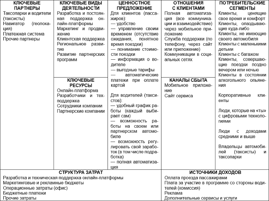 TRENDWATCHING. Как найти идеи для создания и развития бизнеса - i_005.png