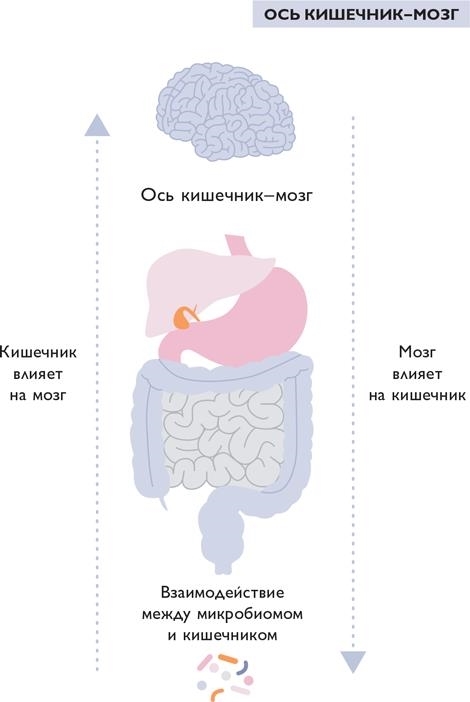 Биохакинг - i_085.jpg