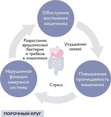 Биохакинг - i_086.jpg